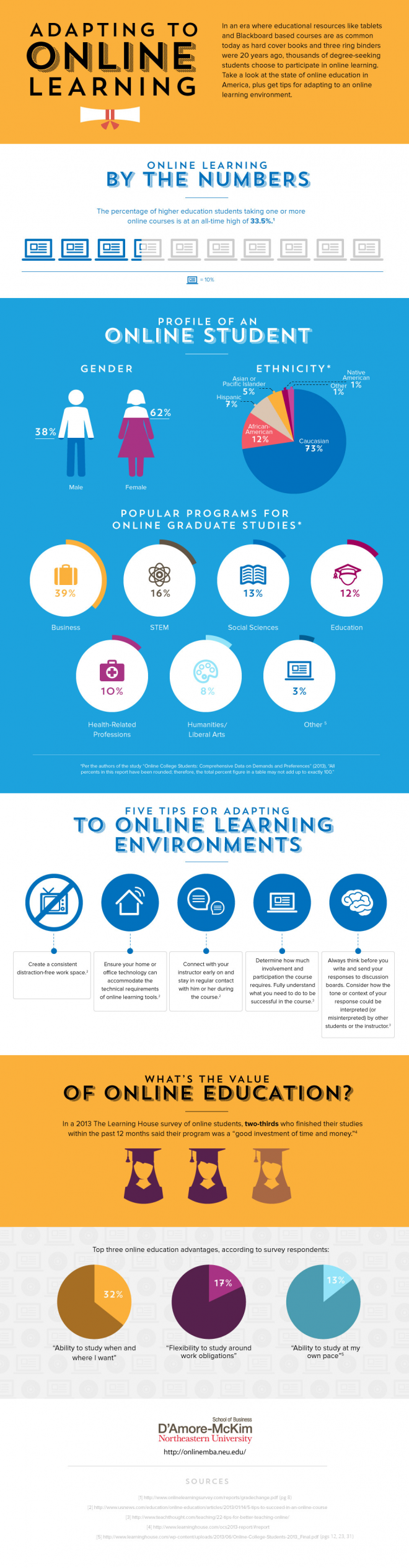 Adapting to Online Learning – Infographic
