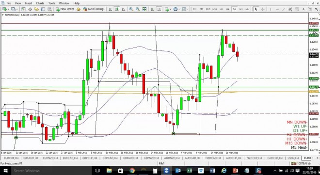 2016 Forex Trading Trends