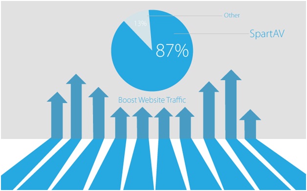 Improve Your Educational Website Traffic With Contentmart