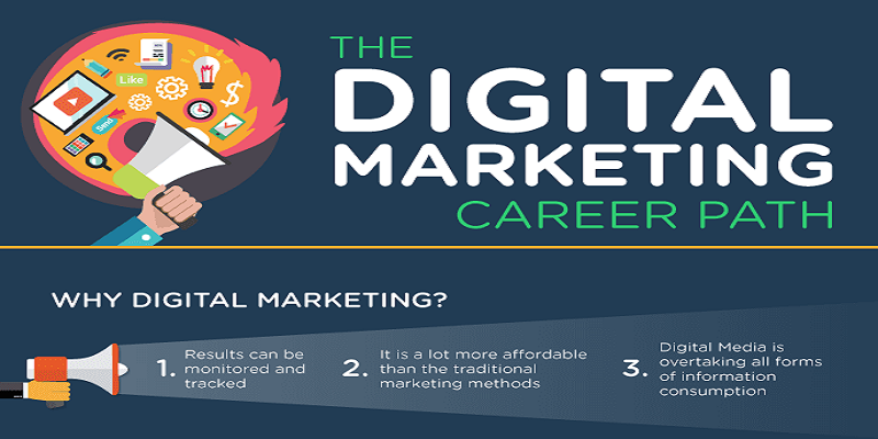 4 Necessary Steps To Stand Out In Digital Marketing Career